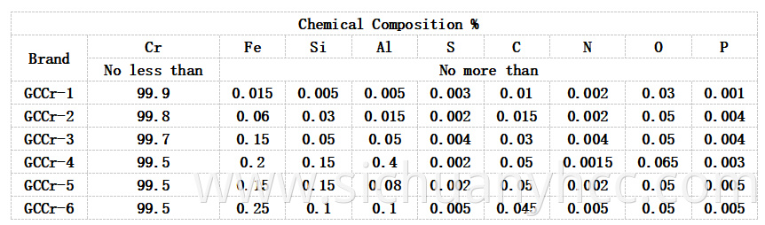 chromium is used in pharmaceuticals